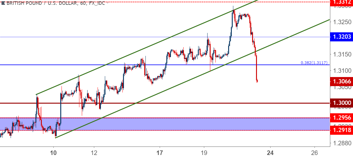 Eur Usd Live Forex Chart - 